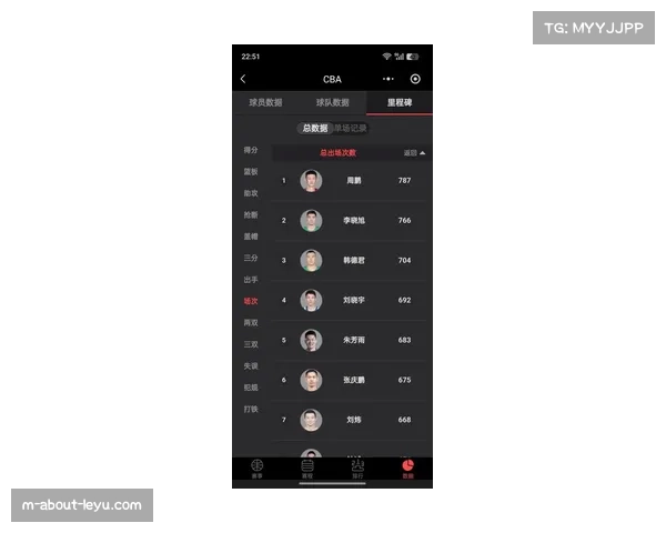 深圳内线轮换深度不足 周鹏年龄偏大体能分配成隐患
